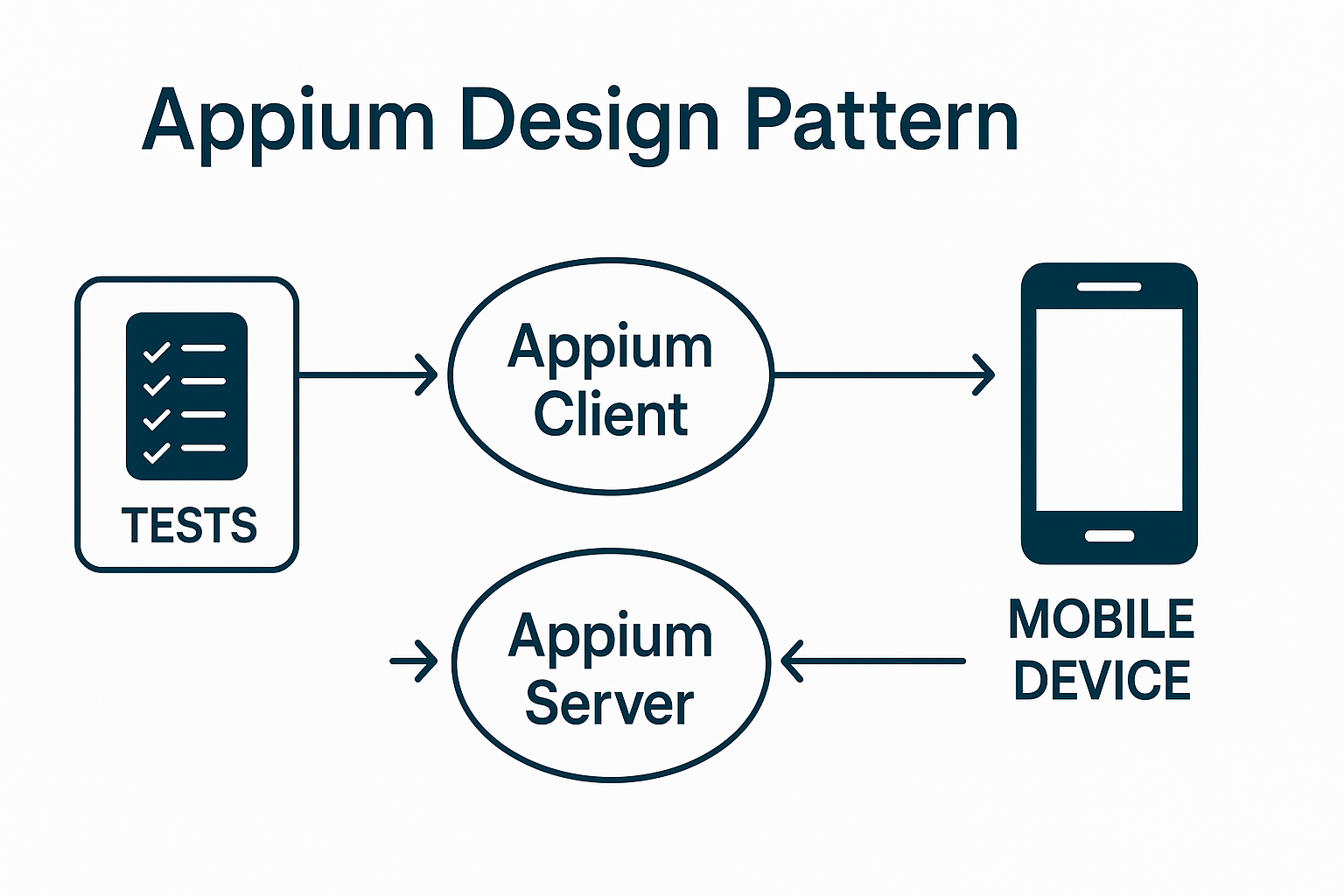 Appium19